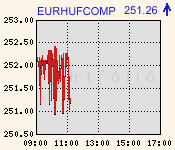 eurhufcomp