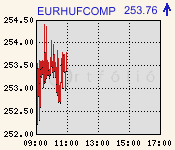 eurhufcomp