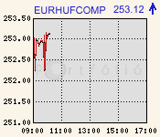 eurhufcomp