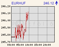 eurhufcomp