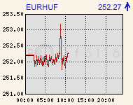 eurhufcomp