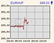 eurhufcomp