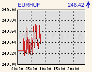 eurhufcomp