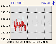 eurhufcomp