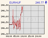 eurhufcomp