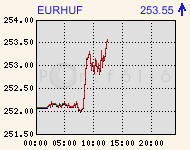 eurhufcomp