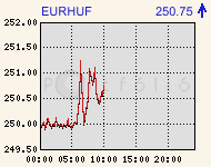 eurhufcomp