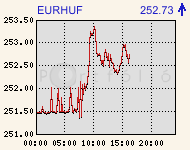 eurhufcomp