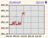 eurhufcomp
