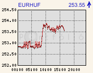 eurhufcomp