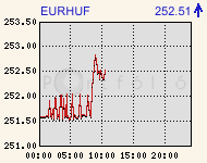 eurhufcomp