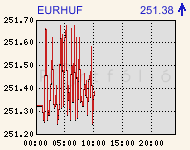 eurhufcomp