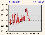 eurhufcomp