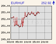 eurhufcomp