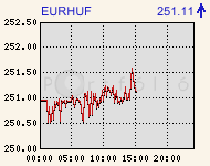 eurhufcomp