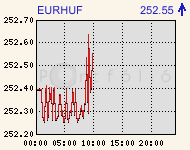 eurhufcomp