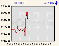 eurhufcomp