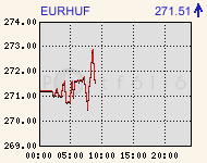 eurhufcomp