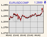 eurusdcomp