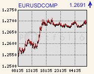 eurusdcomp