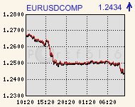 eurusdcomp