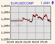 eurusdcomp