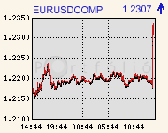 eurusdcomp