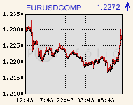eurusdcomp