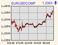 eurusdcomp