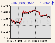 eurusdcomp