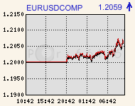 eurusdcomp