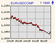 eurusdcomp