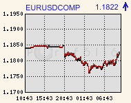 eurusdcomp