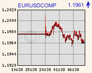 eurusdcomp