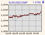 eurusdcomp