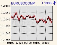 eurusdcomp