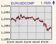 eurusdcomp