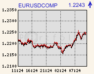 eurusdcomp