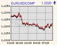 eurusdcomp