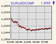 eurusdcomp