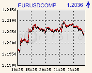 eurusdcomp