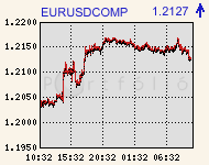 eurusdcomp