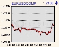 eurusdcomp