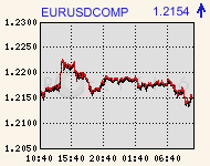 eurusdcomp