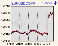 eurusdcomp