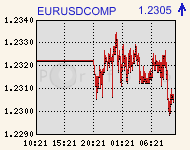 eurusdcomp