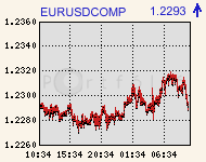 eurusdcomp