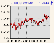 eurusdcomp