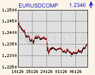 eurusdcomp