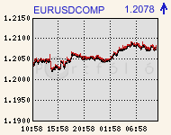 eurusdcomp